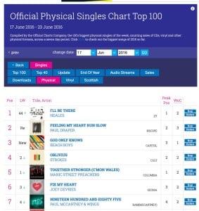 1chart