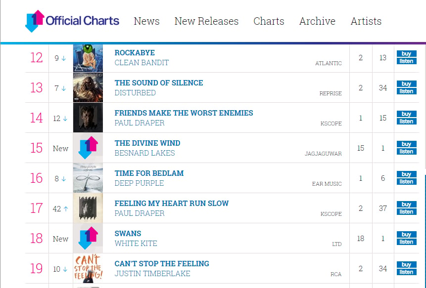 Featured image for “‘EP ONE’ AND ‘EP TWO’ CONTINUE TO FEATURE IN THE TOP TWENTY”
