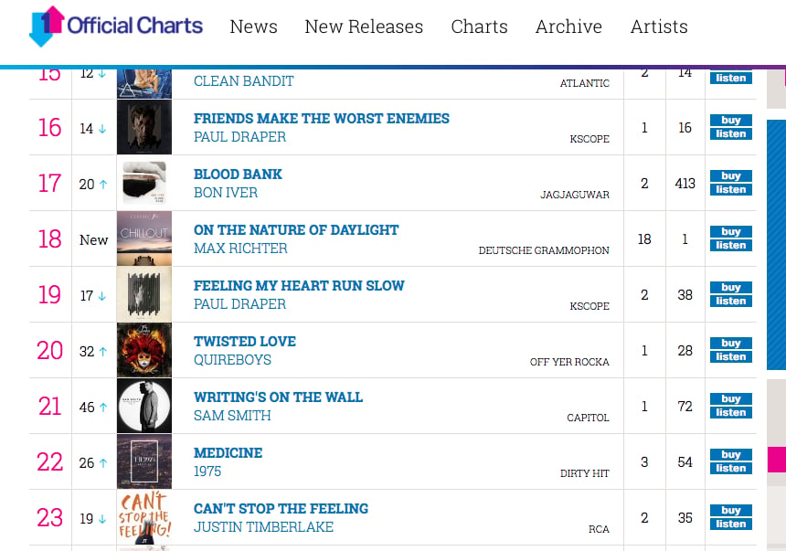 Featured image for “YET ANOTHER WEEK IN THE CHARTS FOR EP ONE AND EP TWO”
