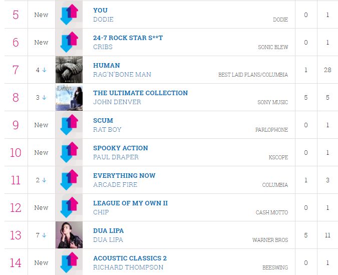 Featured image for “MIDWEEK CHART POSITION FOR SPOOKY ACTION!”