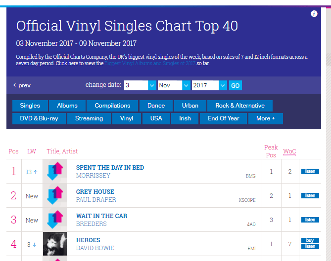 Featured image for “‘GREY HOUSE’ NUMBER 2 IN UK VINYL CHARTS”